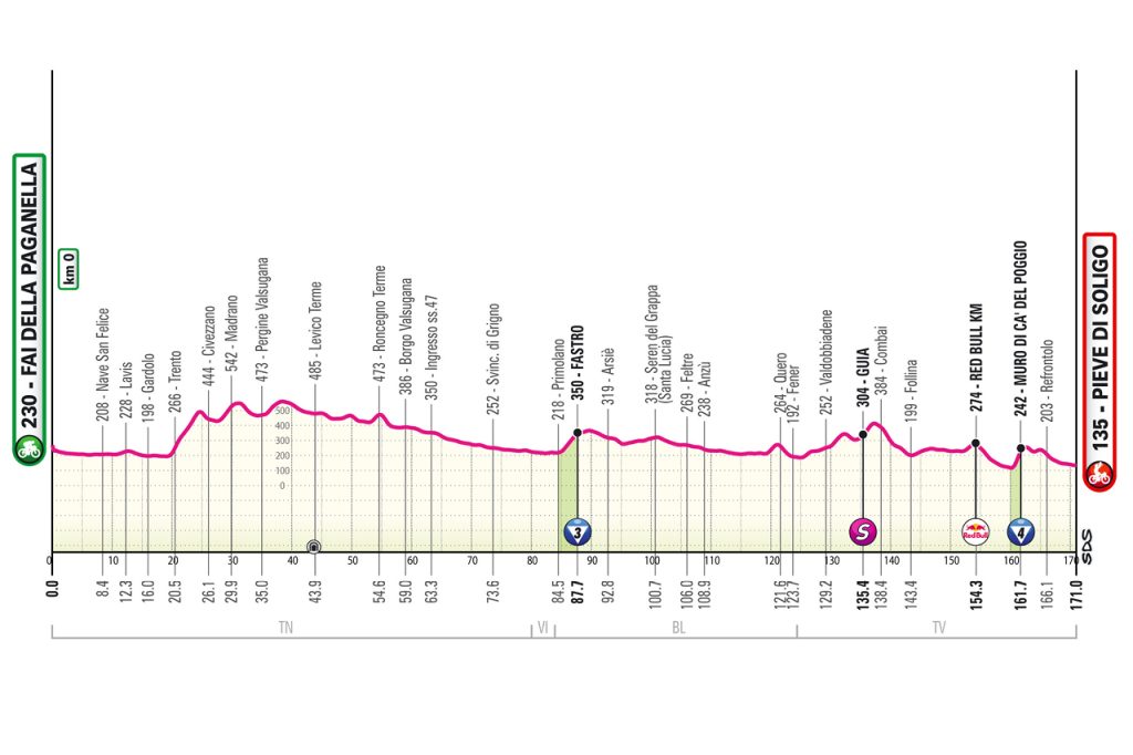 18a tappa giro d'Italia 2026