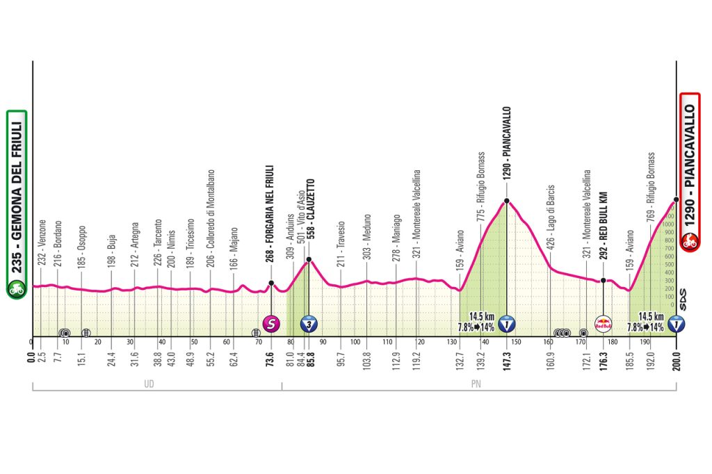 20a tappa Giro d'Italia 2026