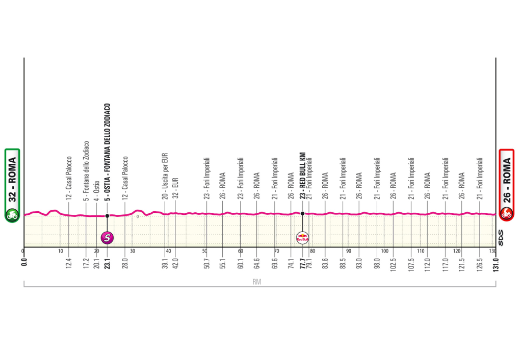 21A tappa Giro d'Italia