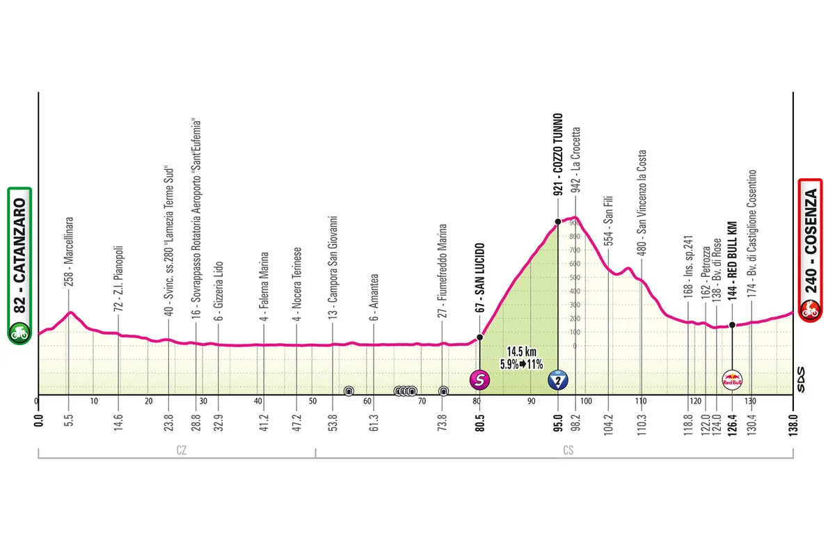 4a tappa Giro d'Italia 2026