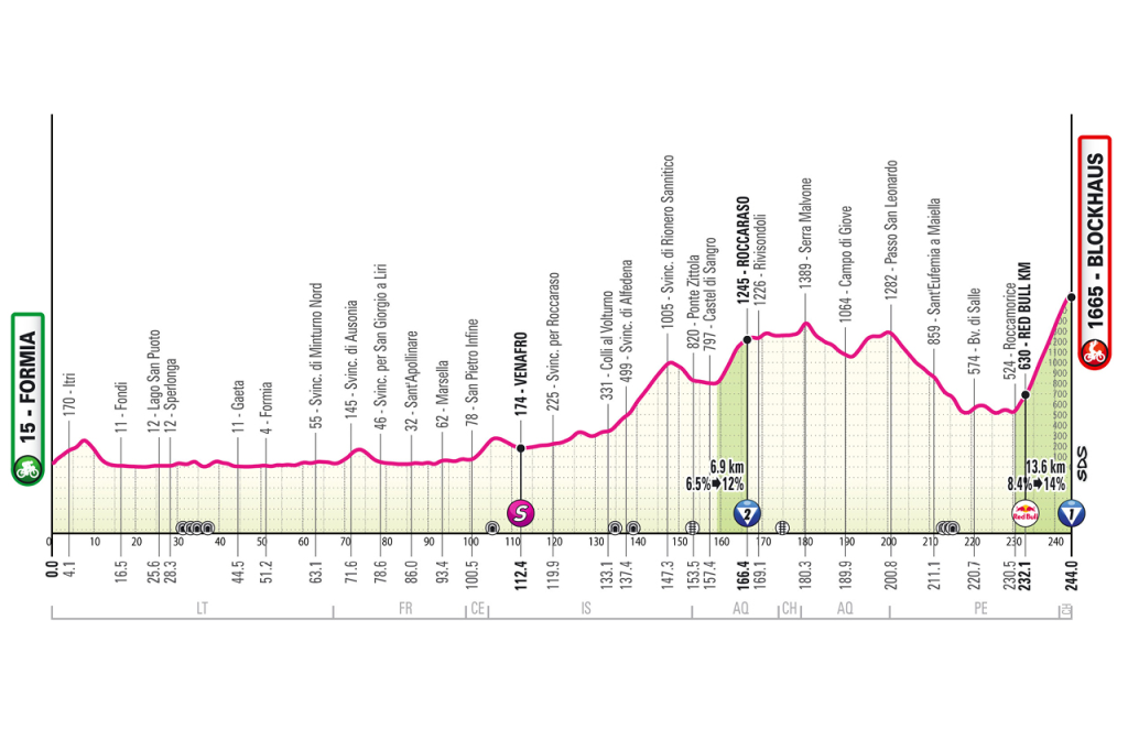 7a tappa Giro d'Italia 2026