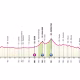 Giro d'Italia 2a tappa