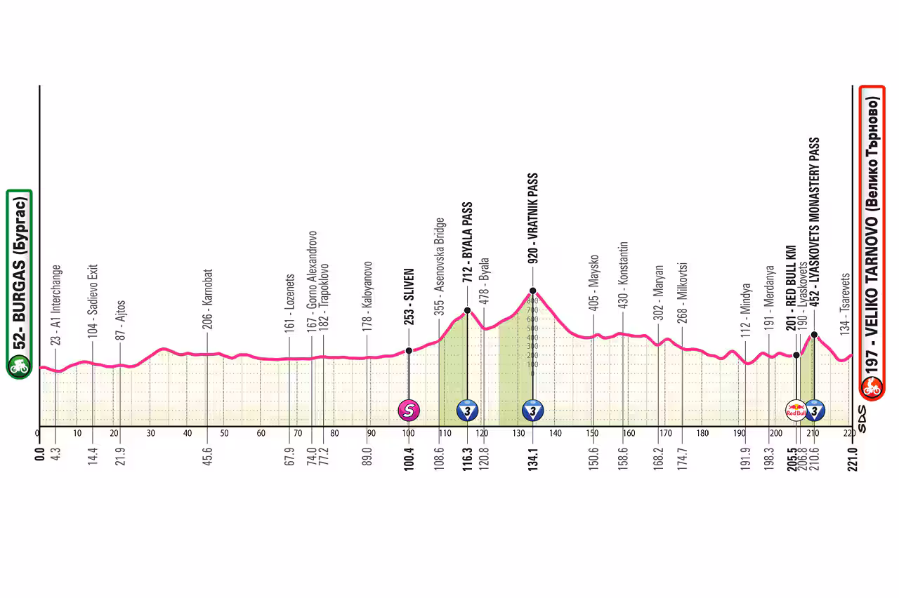 Giro d'Italia 2a tappa