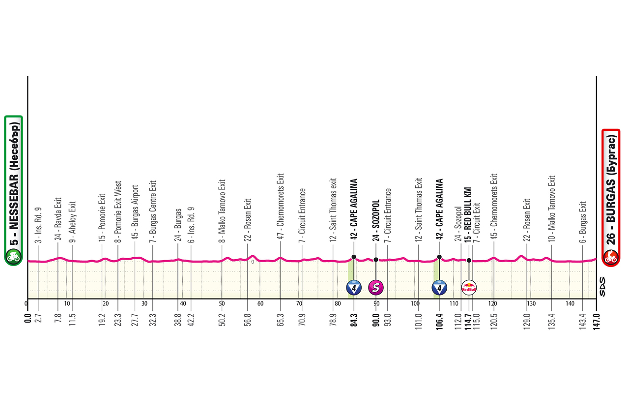 Prima tappa Giro d'Italia 2026