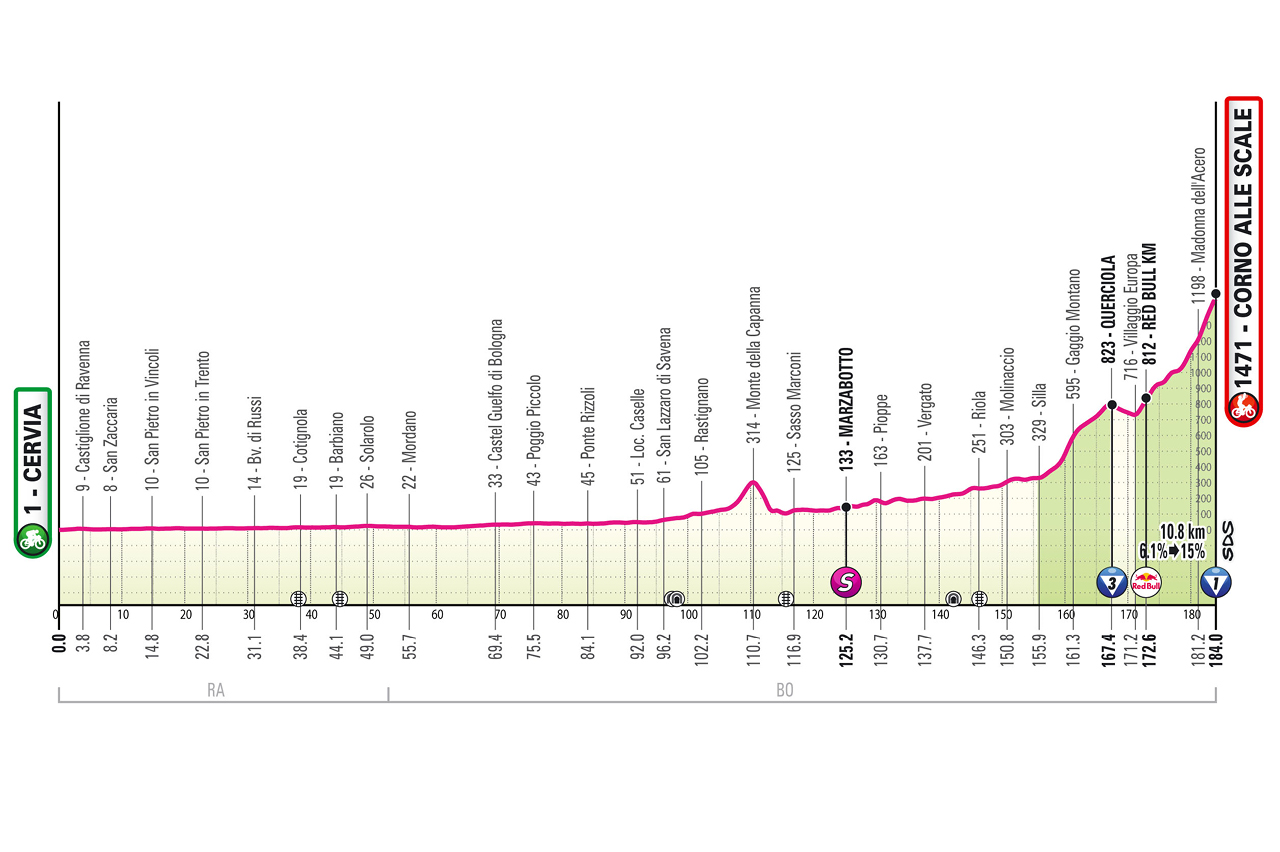 nona tappa Giro d'Italia 2026