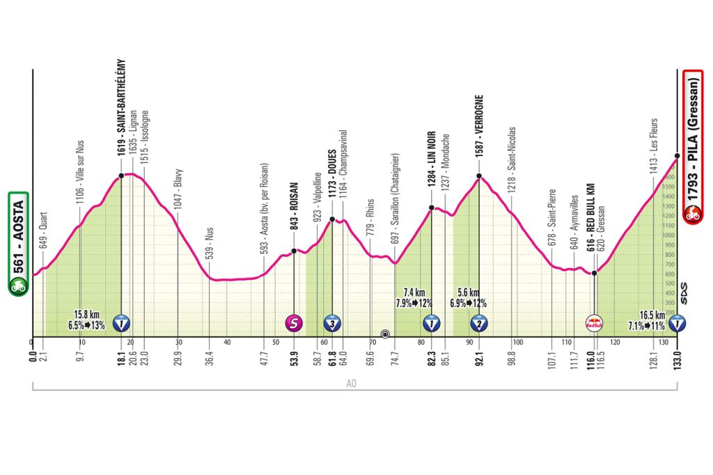 quattordicesima tappa Giro d'Italia 2026