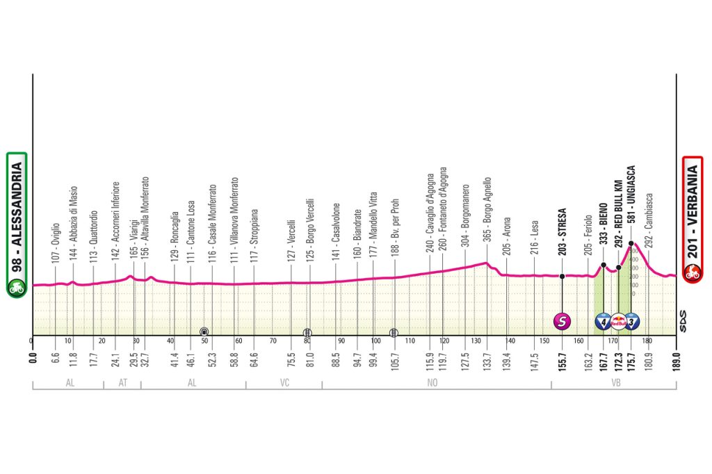 tredicesima tappa Giro d'Italia