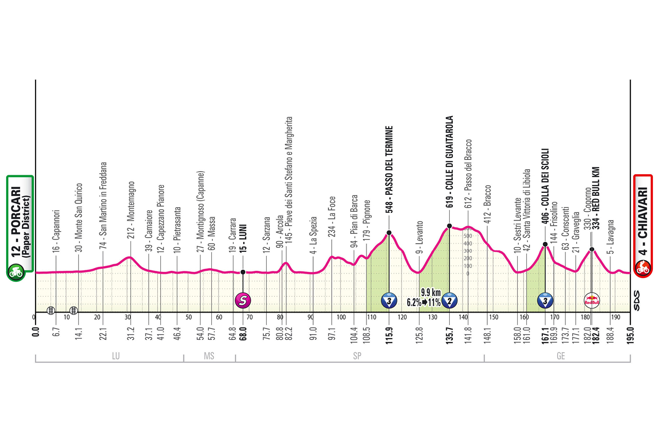 undicesima tappa giro d'italia 2026
