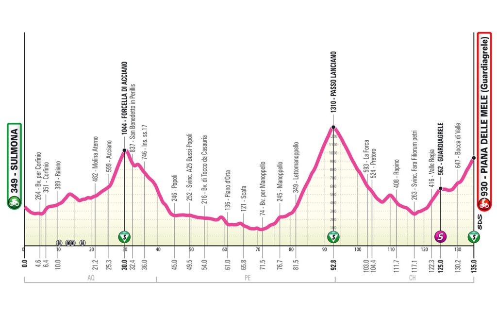 7a tappa Giro Next Gen