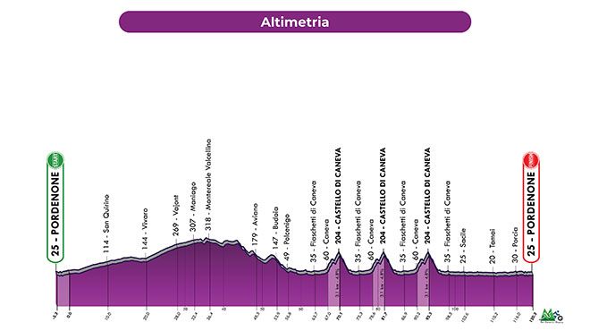 Campionato ciclismo femminile 2026