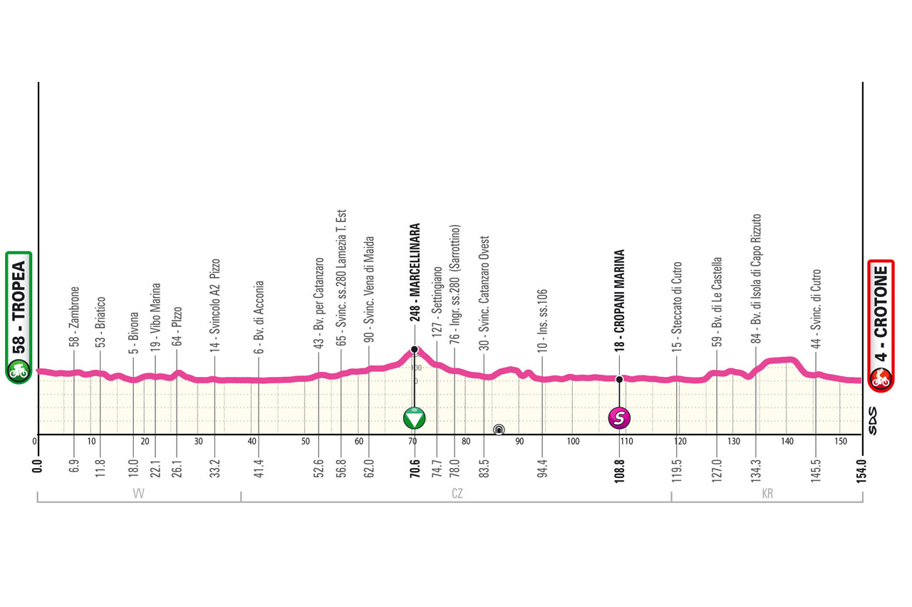 Giro d'Italia Nex Gen 2a tappa