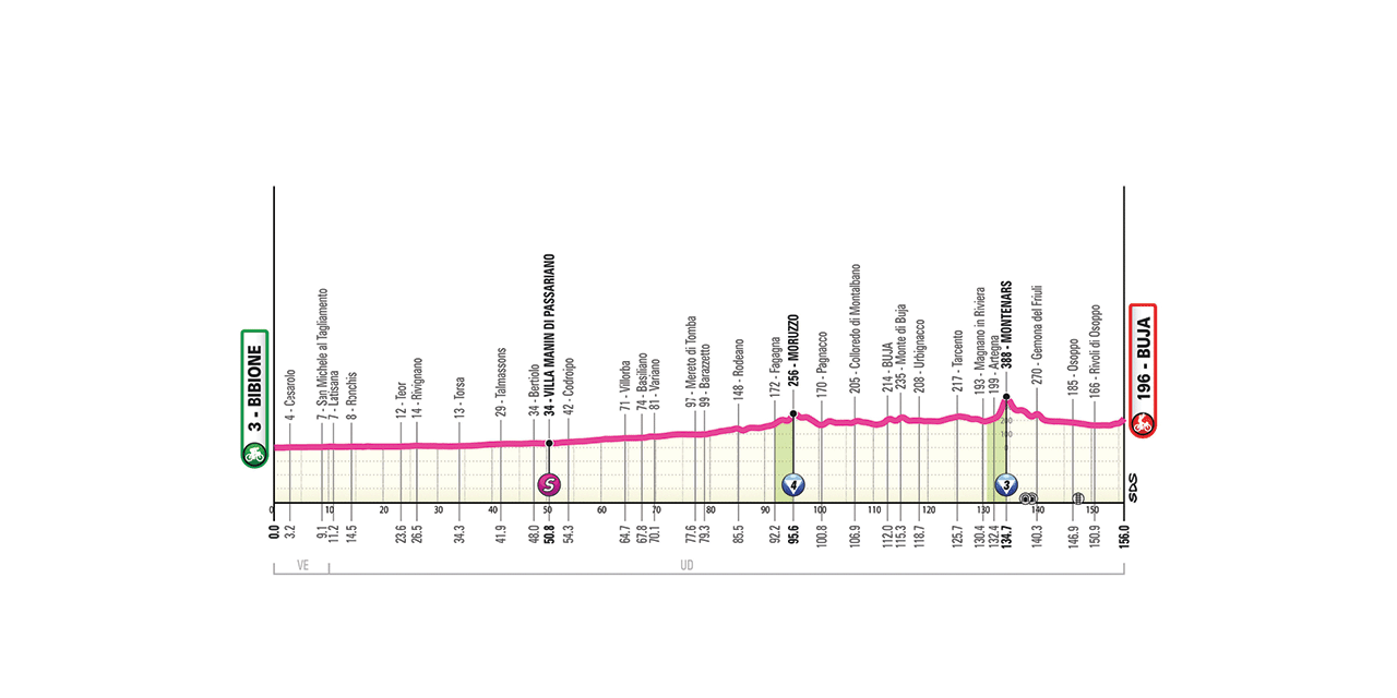 Giro d'Italia women 3a tappa