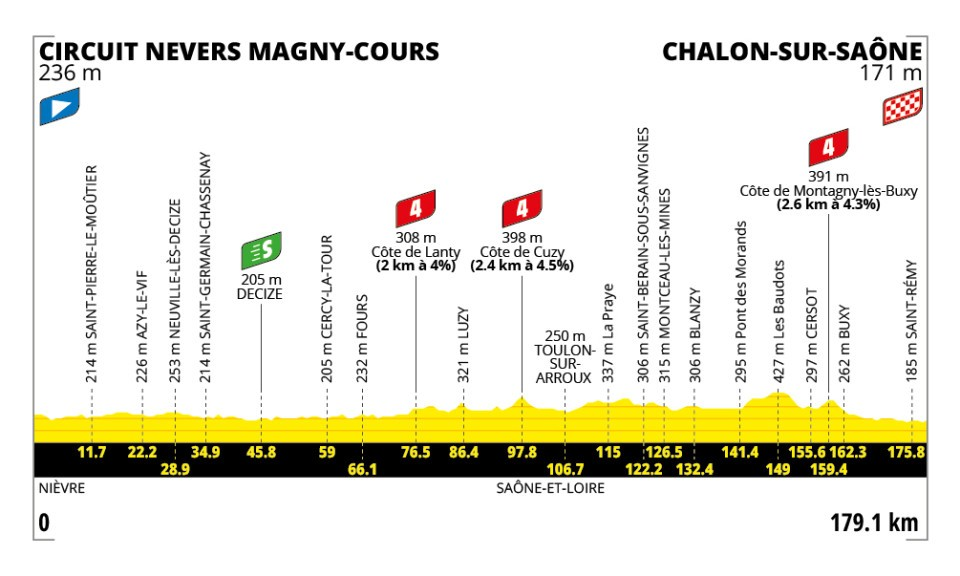 12a tappa Tour de France