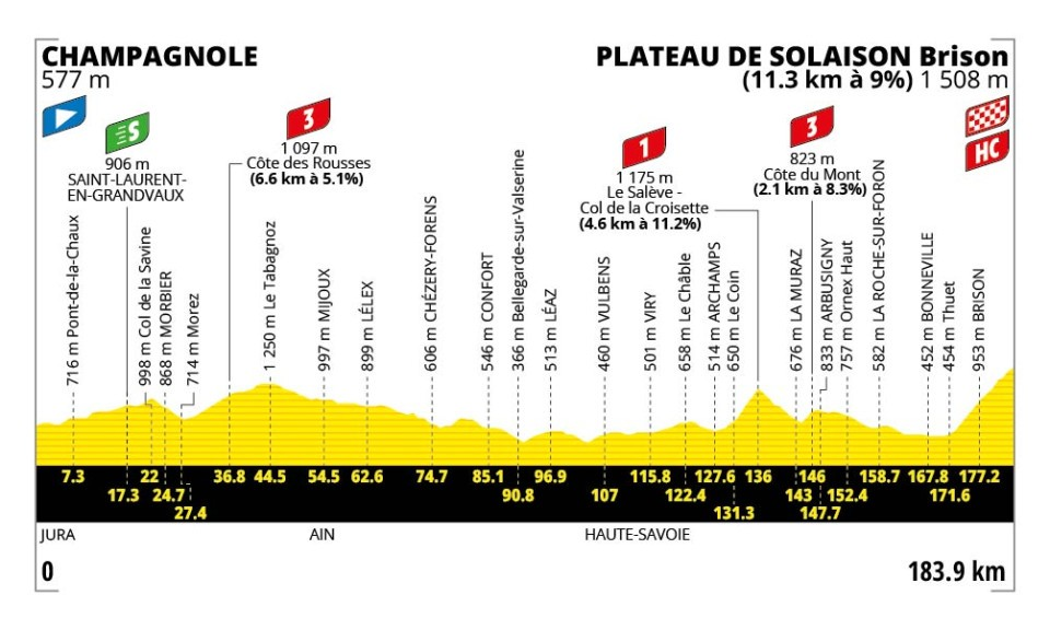15a tappa Tour de France