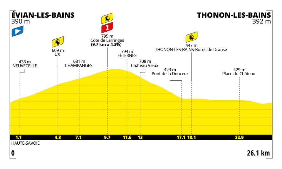 16a tappa Tour de France