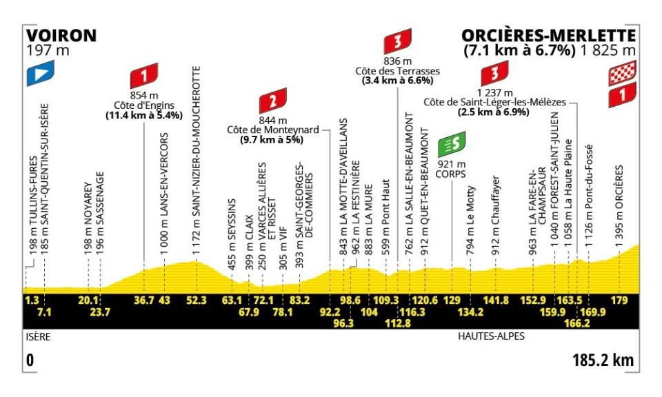 18a tappa Tour de France