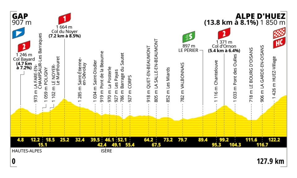 19a tappa Tour de France