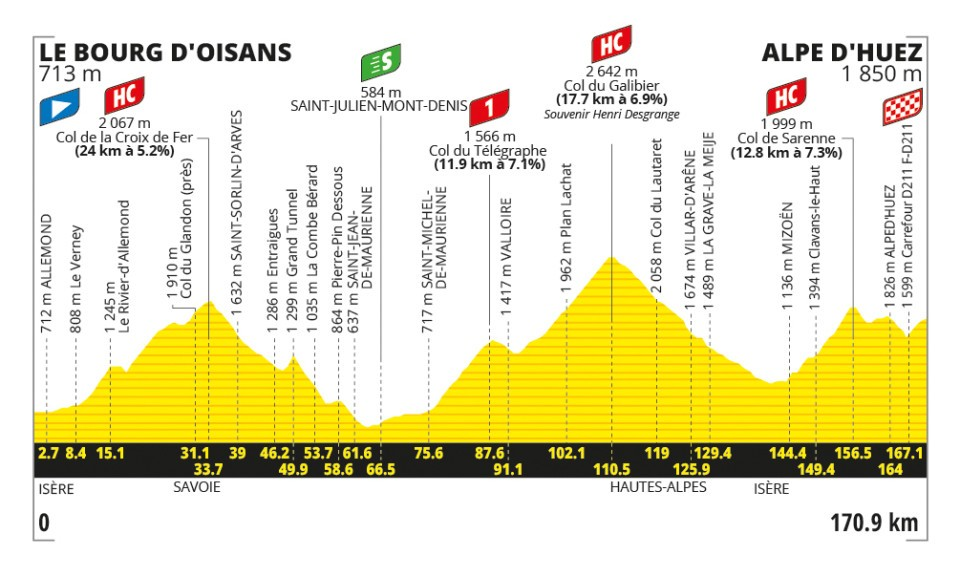 20a tappa Tour de France