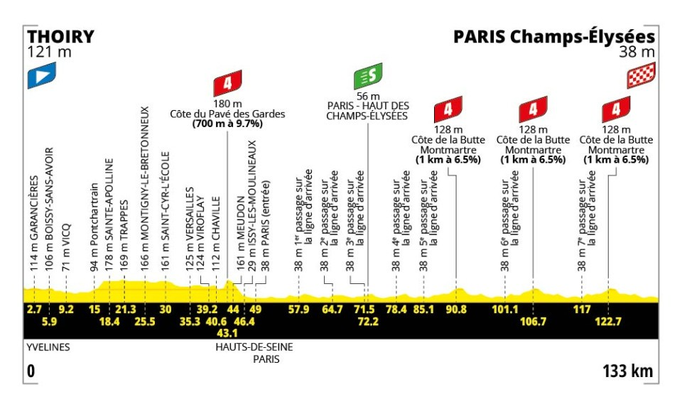 21a tappa Tour