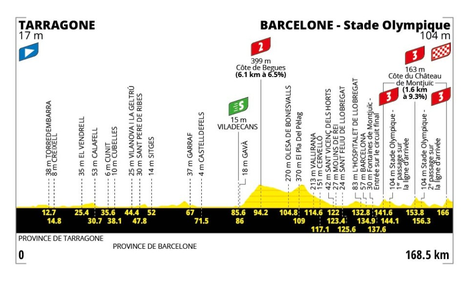 2a tappa Tour de France 2026