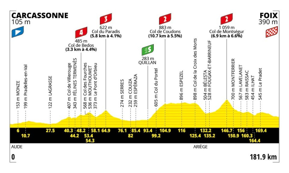 4a tappa Tour de France 2026