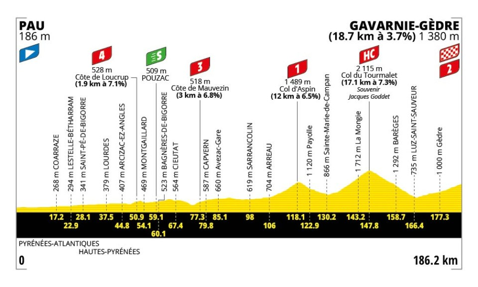 6a tappa Tour de France 2026