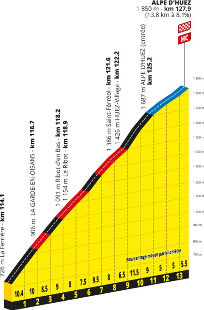 Alpe d'Huez Tour