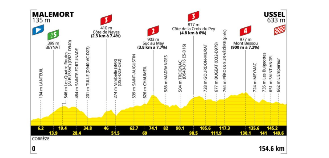 Tour de France 9a tappa