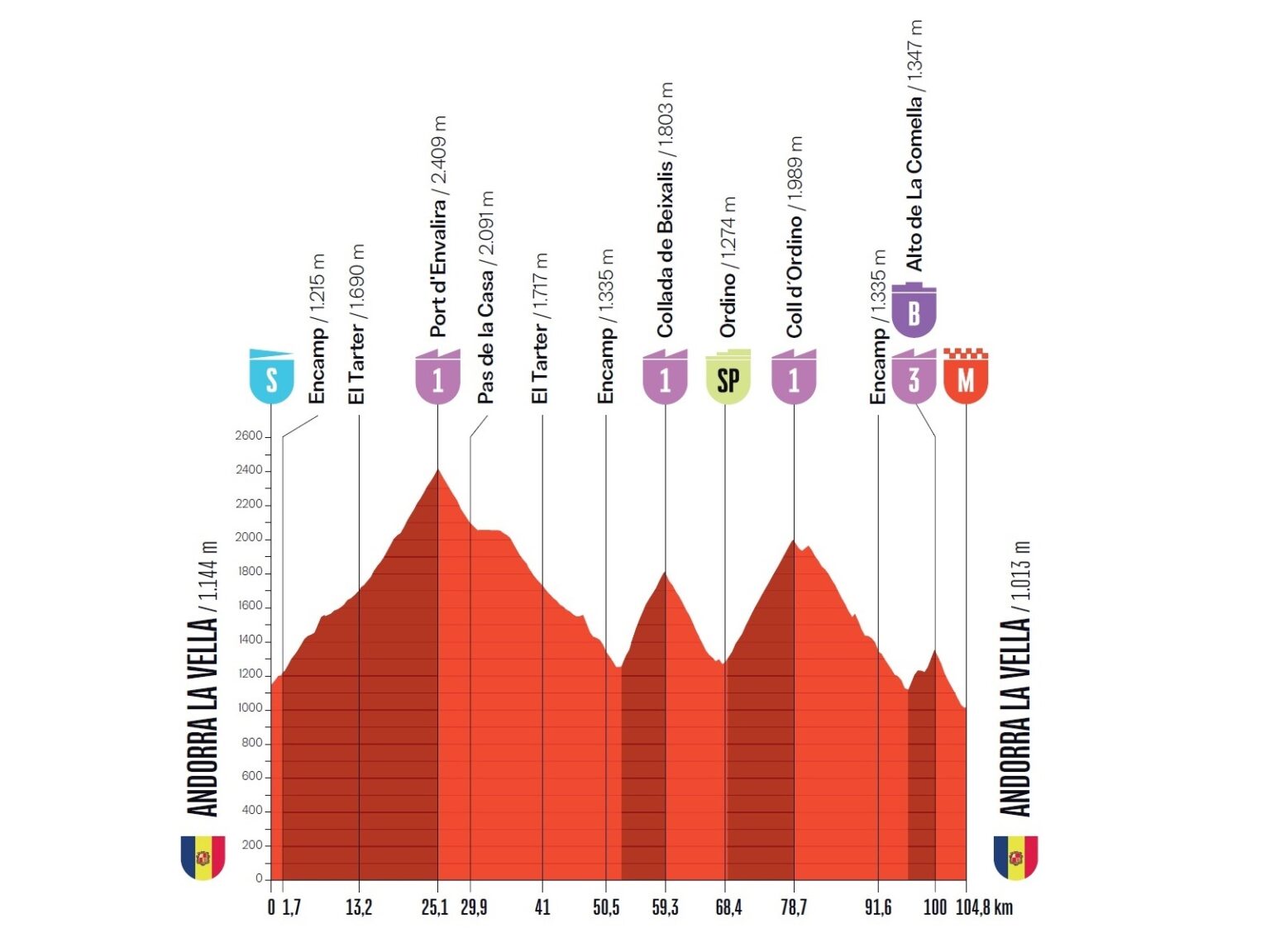 4a tappa Vuelta a Espana