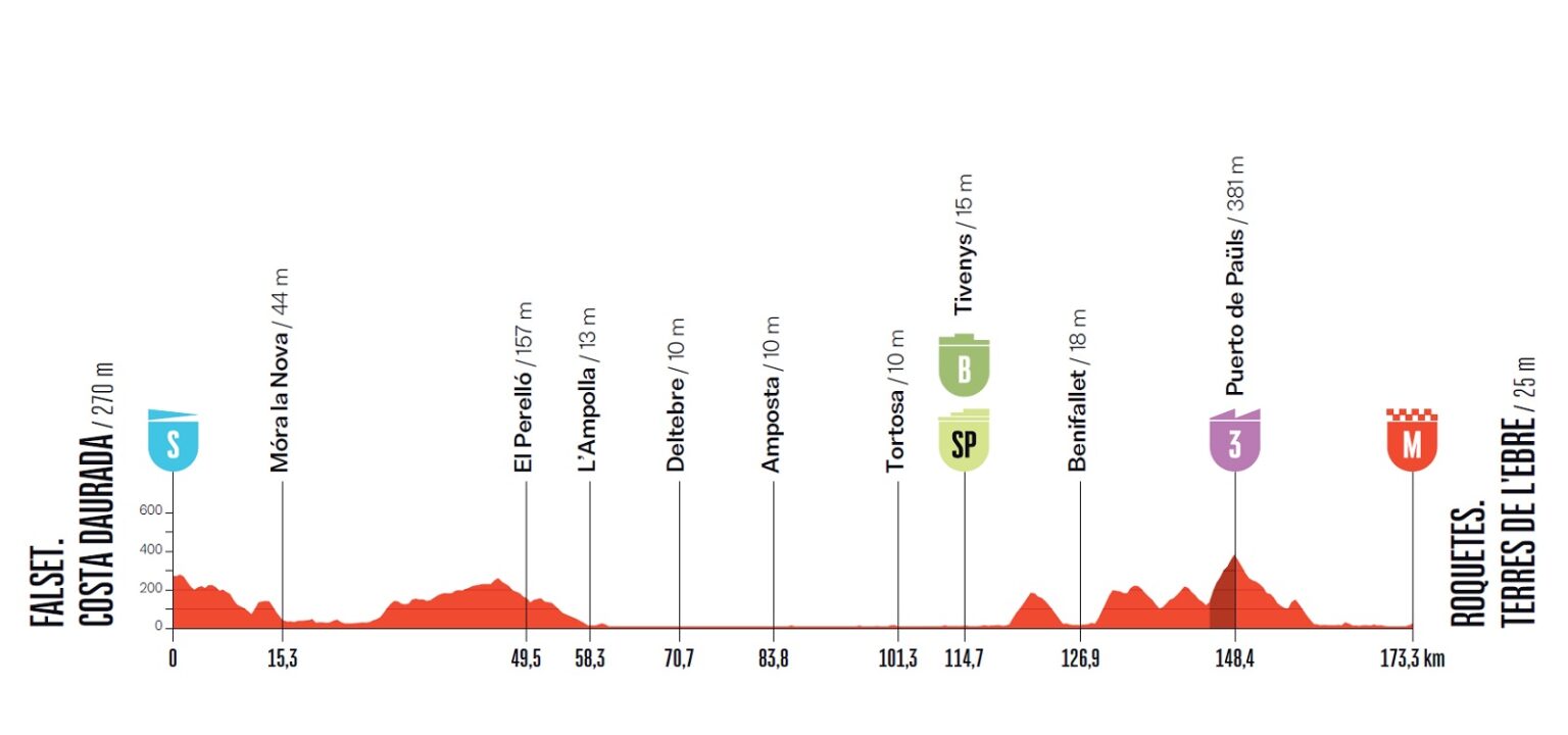5a tappa Vuelta a Espana