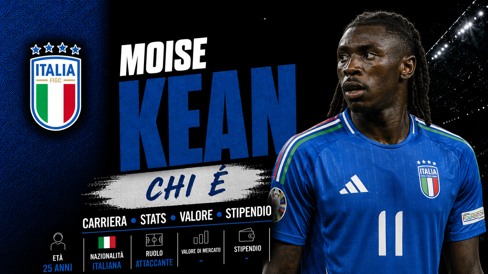 Moise Kean