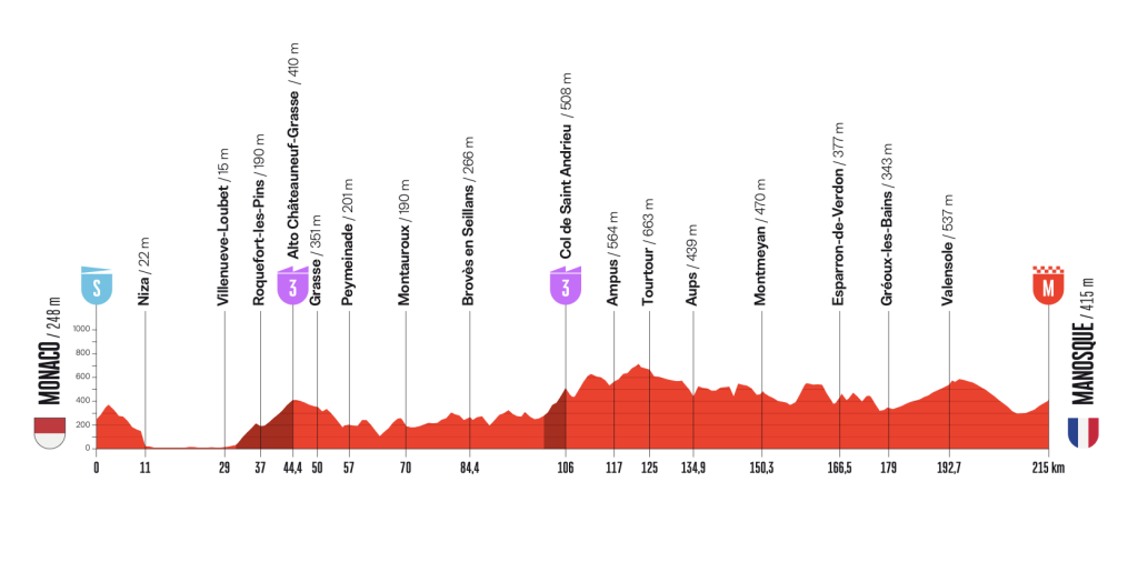 Vuelta 2a tappa 2026