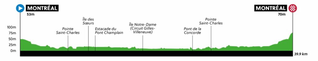 altimetria cronometro Mondiale Montreal 2026