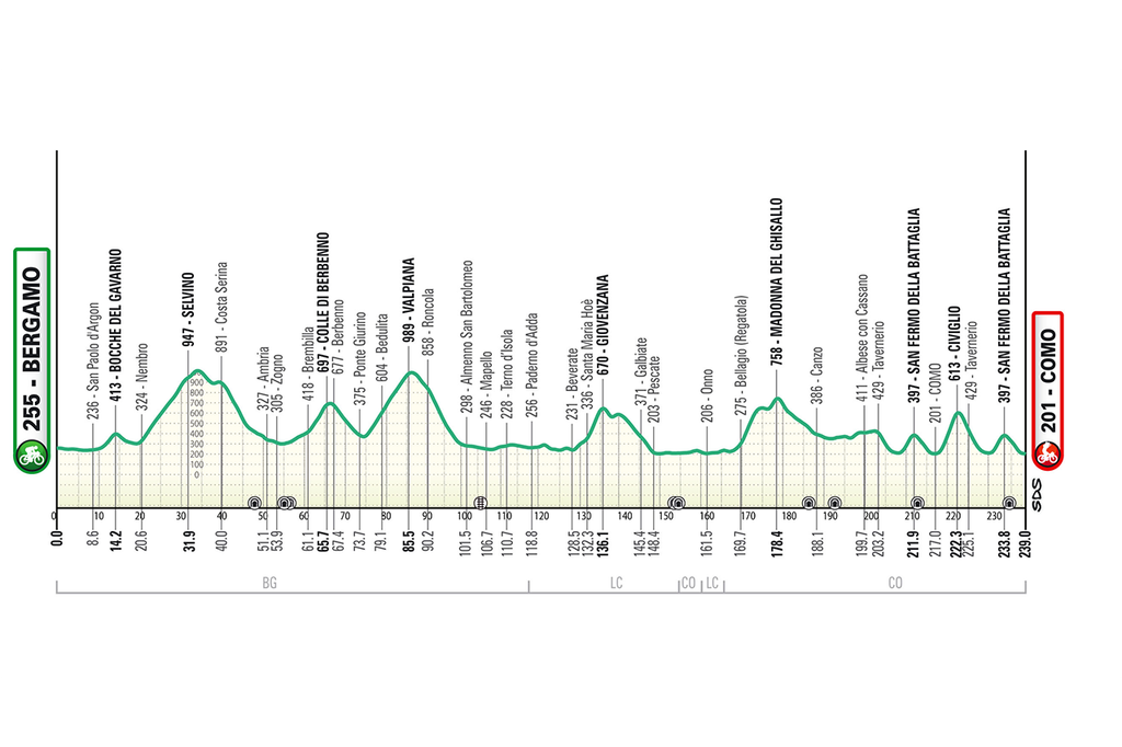 Il Lombardia 2026