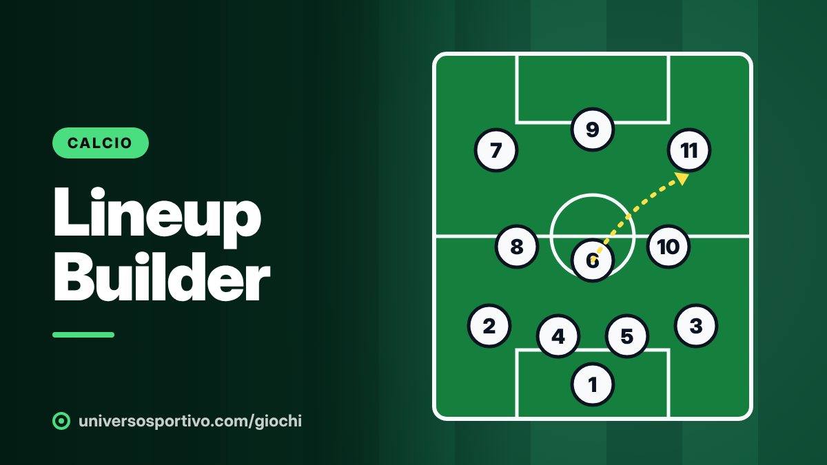 Lineup Builder, gioco online gratis di Universo Sportivo: disegna la formazione e condividila