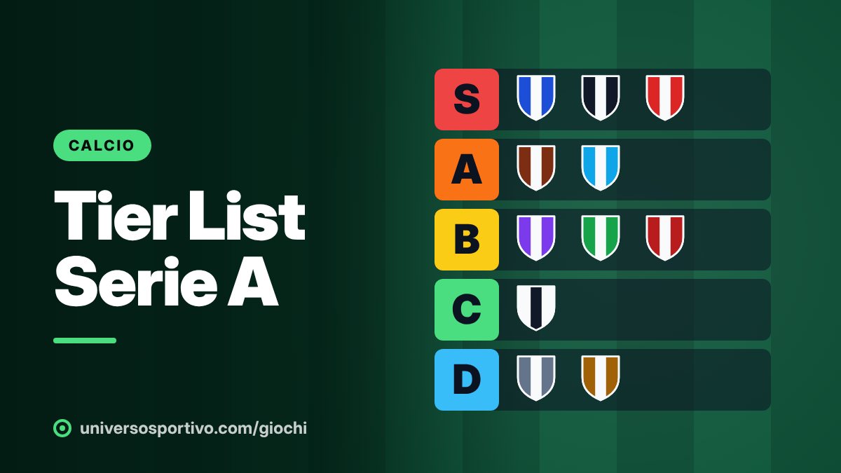 Tier List Serie A, gioco online gratis di Universo Sportivo: metti in fila le squadre dalla S alla D